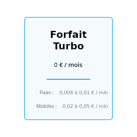 Forfait Turbo (trunk SIP)