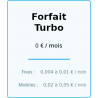 Forfait Turbo (trunk SIP)