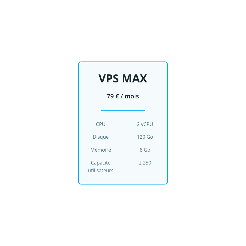 VPS MAX - FreePBX cloud jusqu'à 250 utilisateurs
