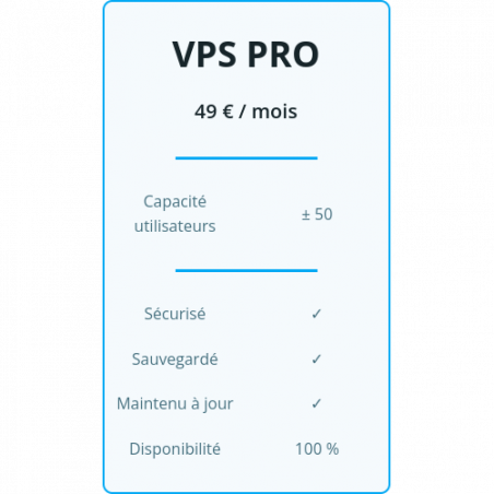 VPS Pro FreePBX Cloud