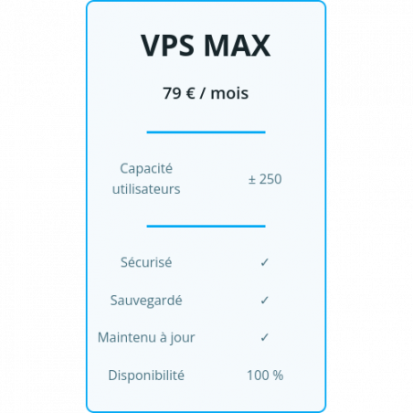 VPS Max FreePBX Cloud