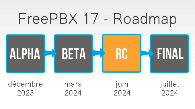 FreePBX 17 Roadmap